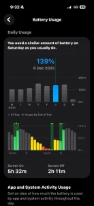 7 Alasan Penting Menjaga Performa Baterai iPhone Agar Tetap Optimal (Panduan Lengkap 2025)