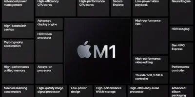 TERKUAK! 8 FAKTOR Mengapa Inovasi Chip Apple M1 Revolusioner dan Prediksi Masa Depan Apple